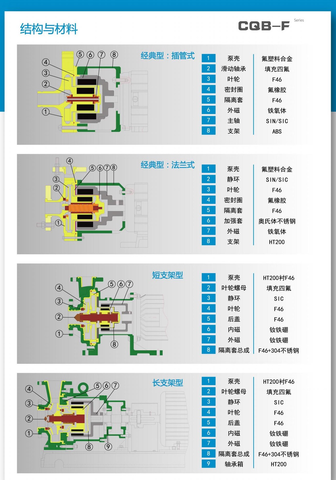 磁力泵結構