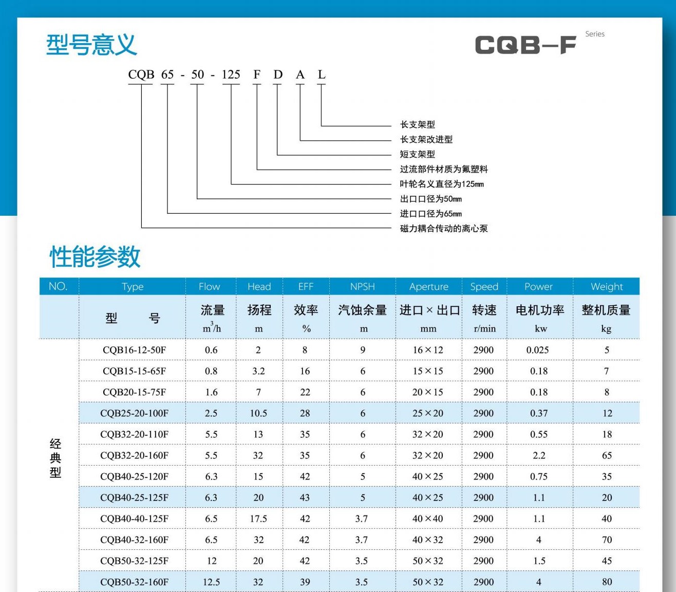 氟塑料磁力泵型號價格