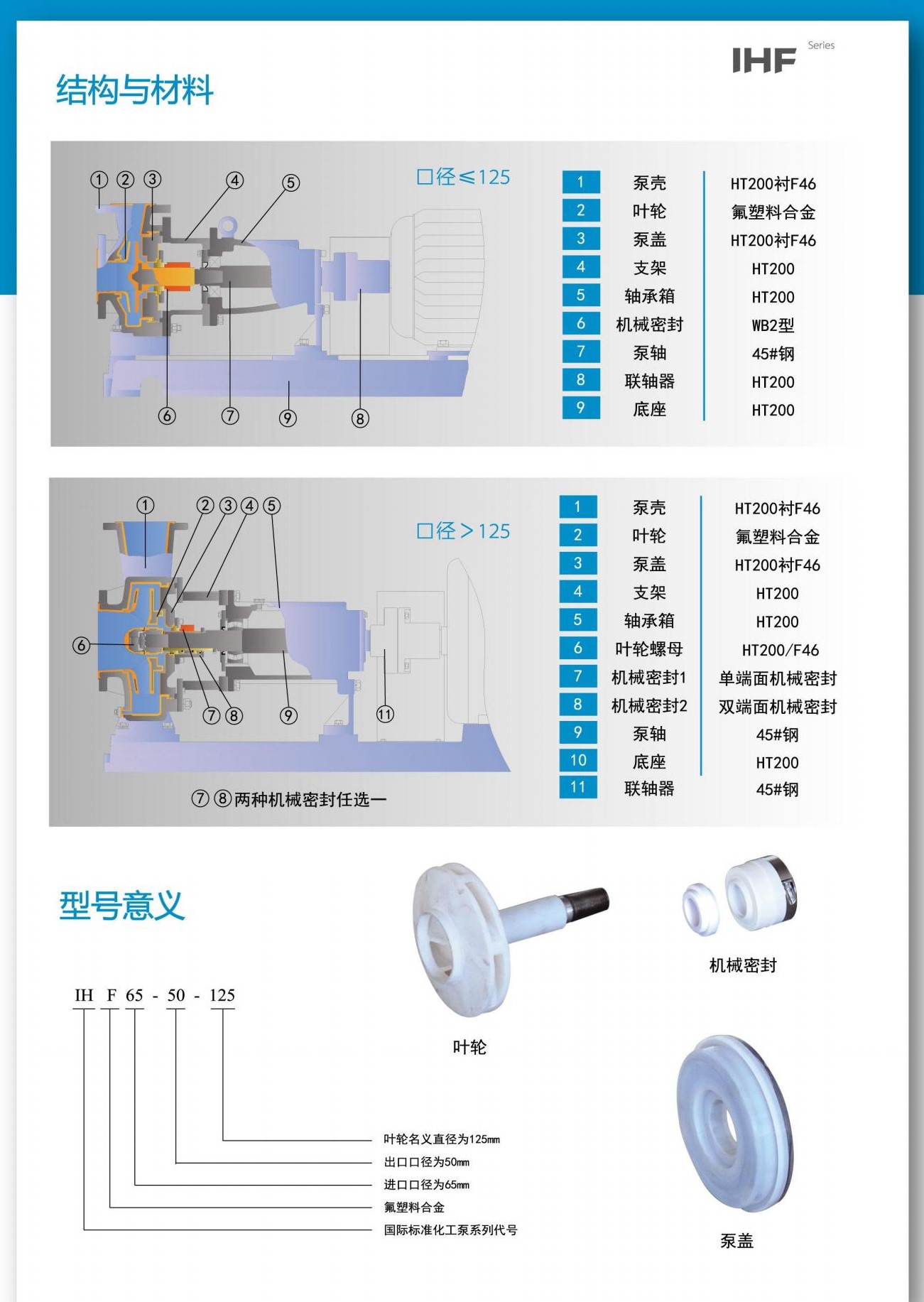 IHF襯氟離心泵結構特點